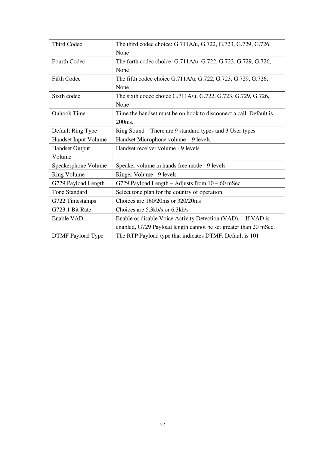 Cortelco C58P user manual 