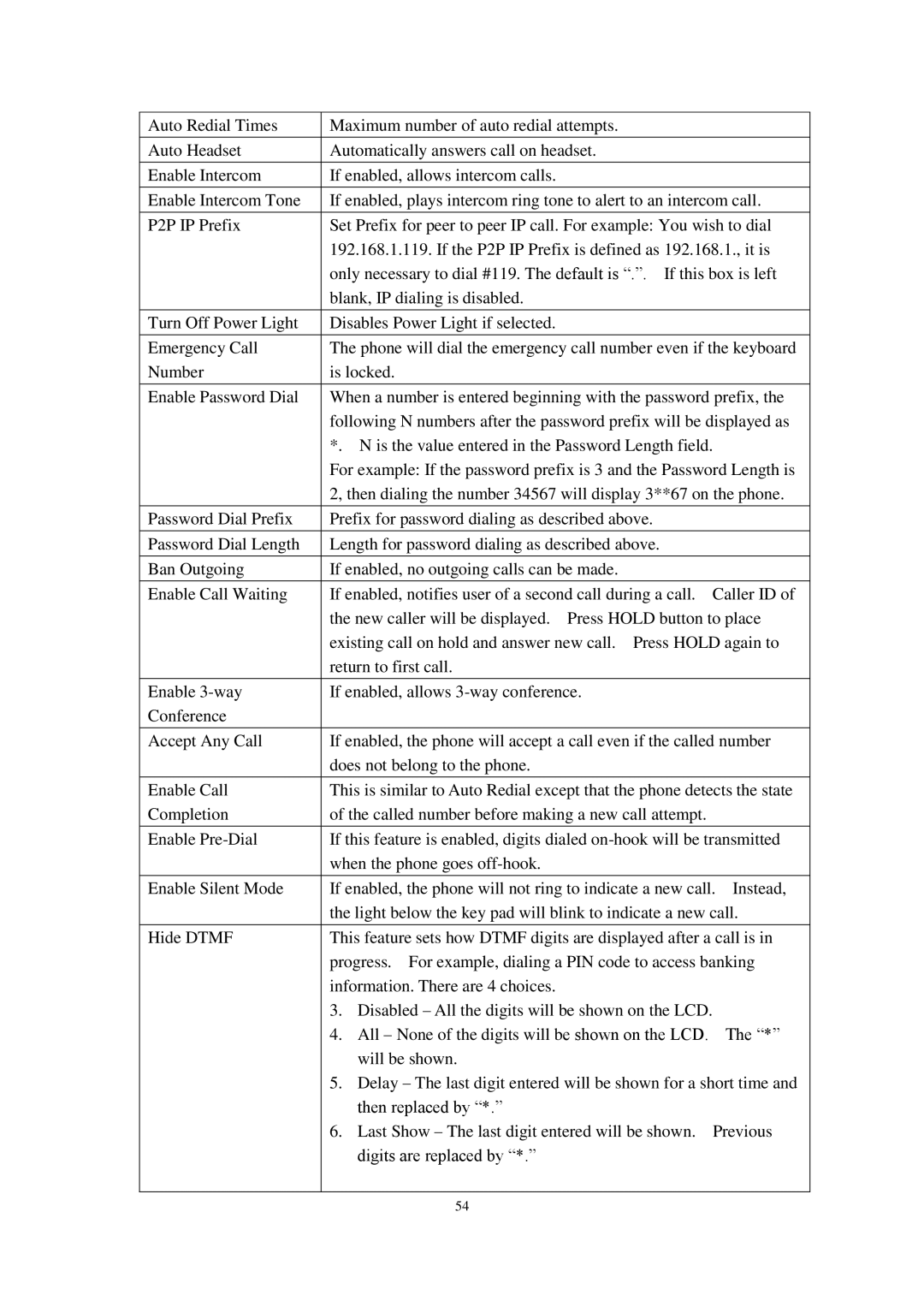 Cortelco C58P user manual 