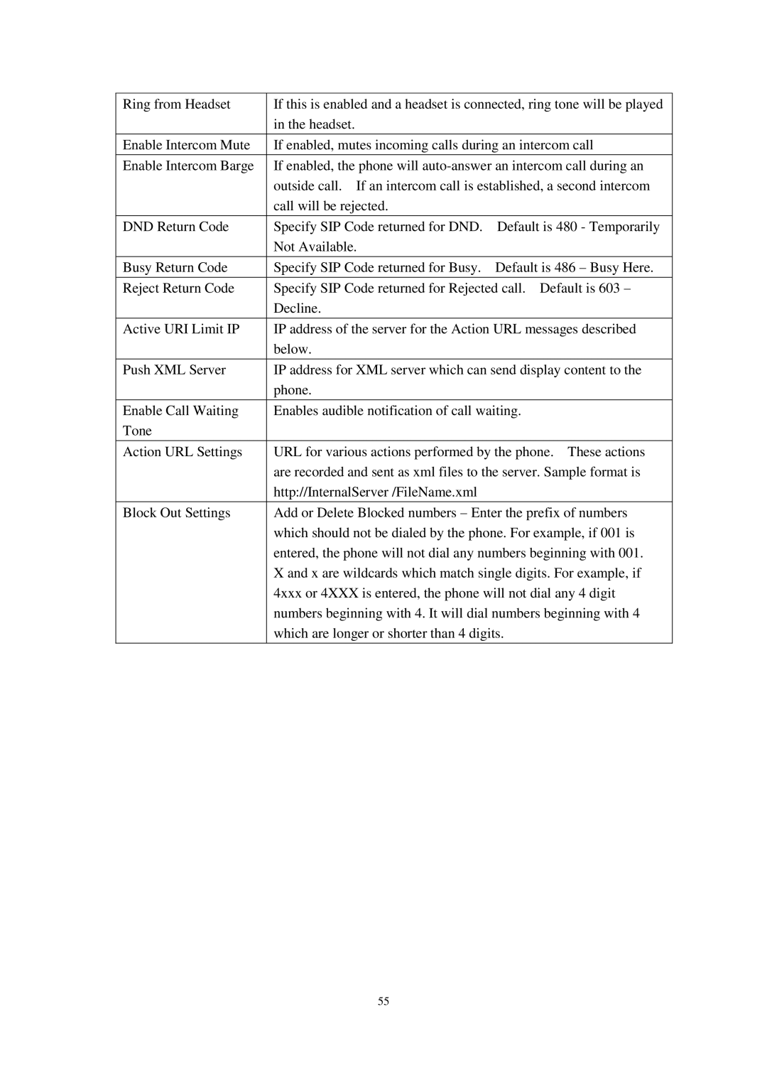 Cortelco C58P user manual 