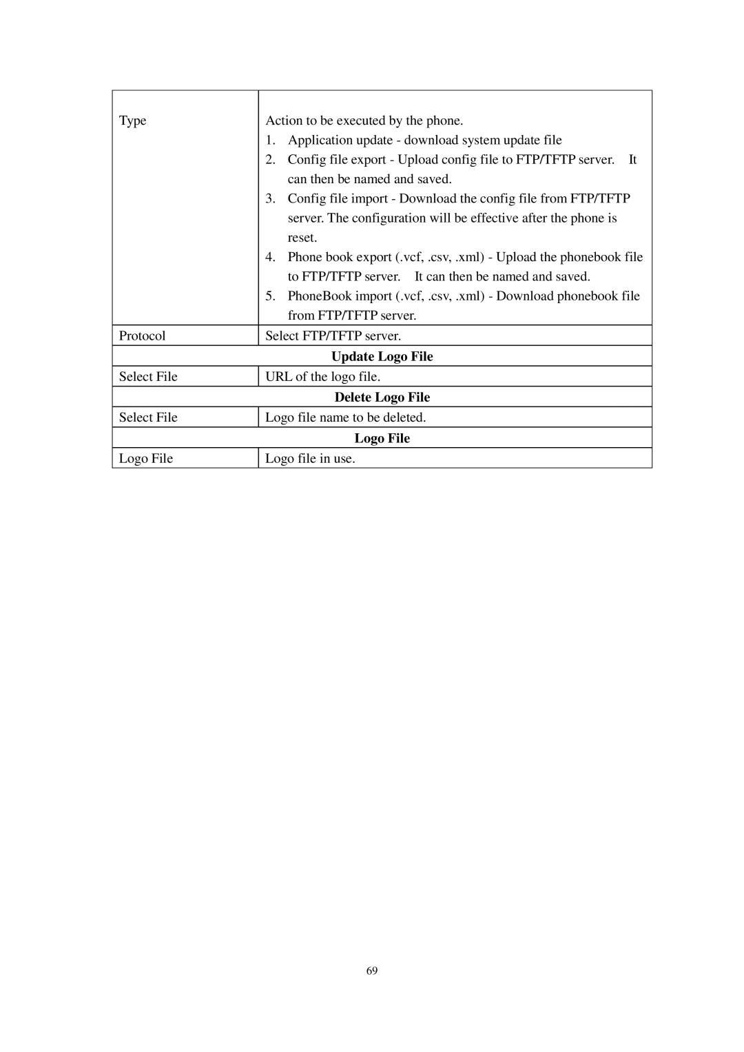 Cortelco C58P user manual Select File URL of the logo file 