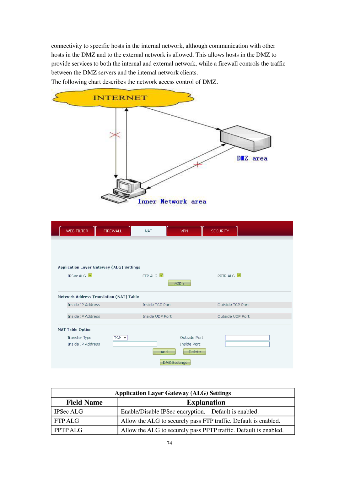 Cortelco C58P user manual Field Name Explanation, Application Layer Gateway ALG Settings 