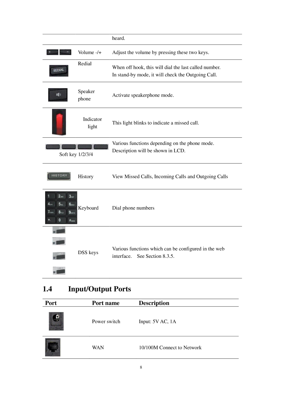 Cortelco C58P user manual Input/Output Ports, Port Port name Description, Power switch Input 5V AC, 1A 