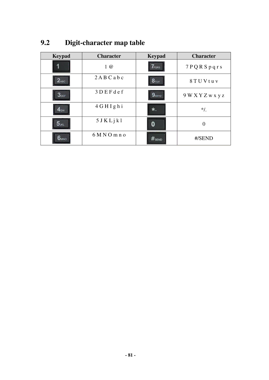 Cortelco C58P user manual Digit-character map table 