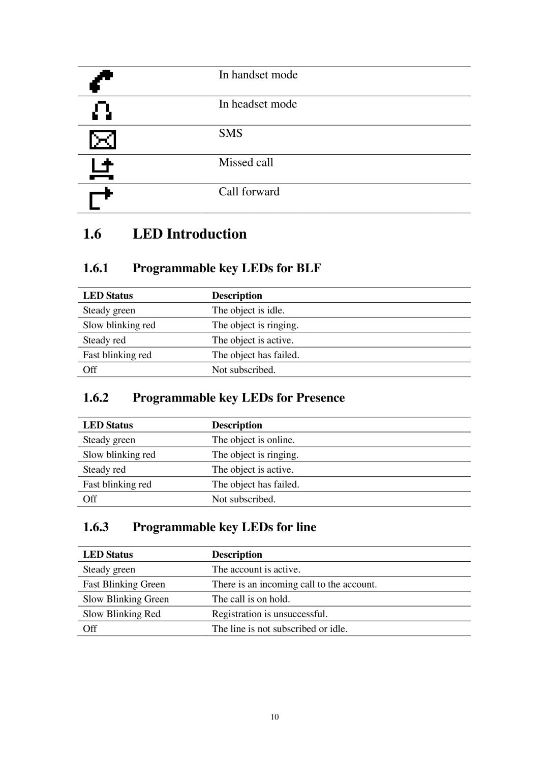 Cortelco C60 LED Introduction, Programmable key LEDs for BLF, Programmable key LEDs for Presence, LED Status Description 