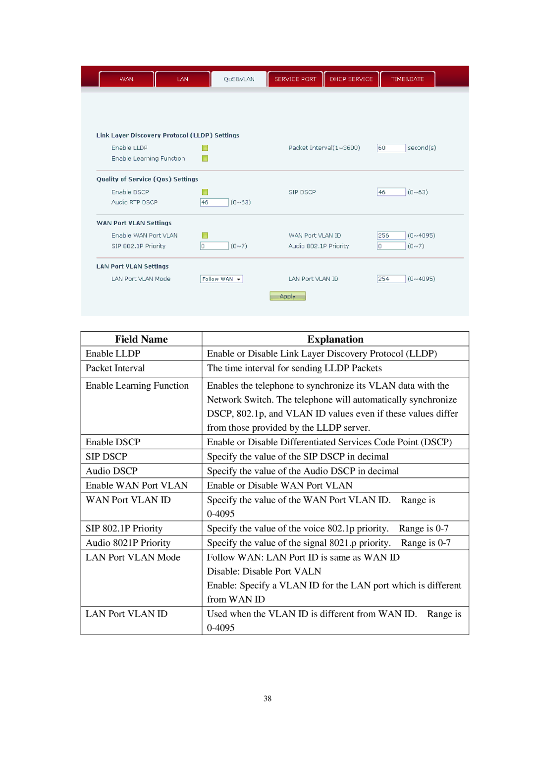 Cortelco C60 user manual Field Name Explanation, SIP Dscp 