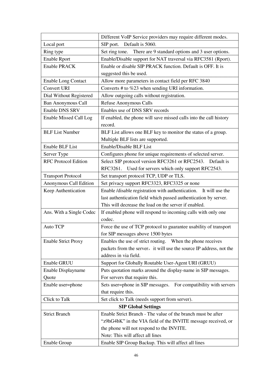 Cortelco C60 user manual SIP Global Settings 