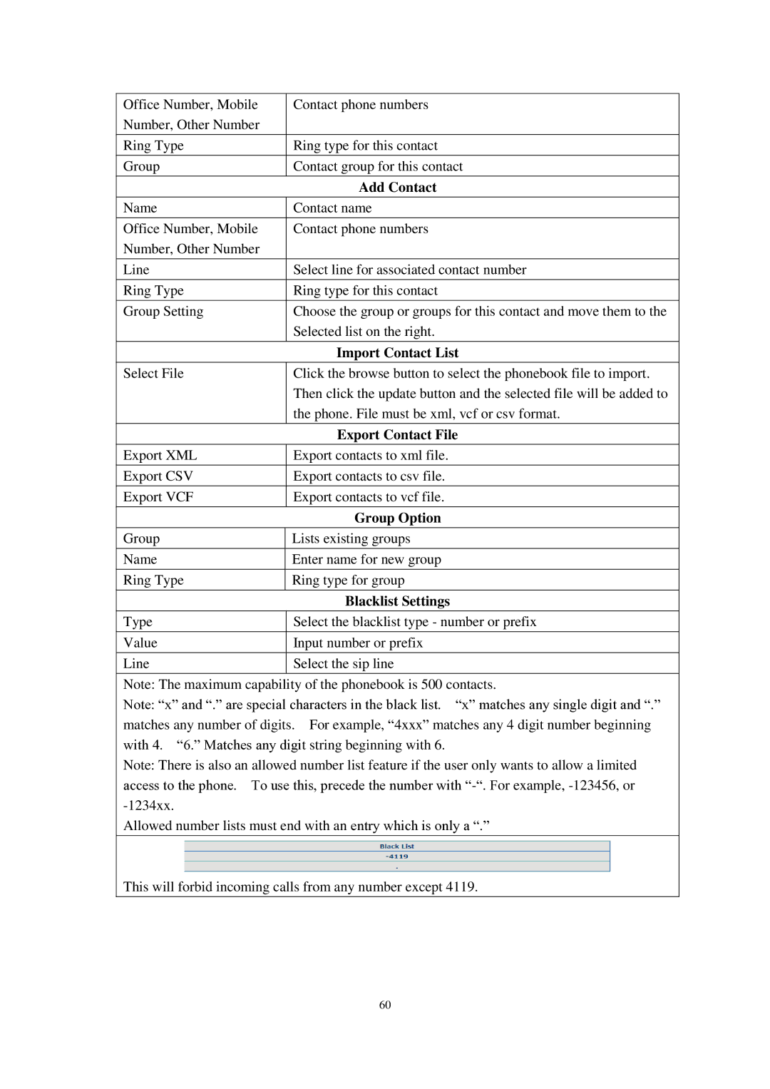 Cortelco C60 user manual Group Option 