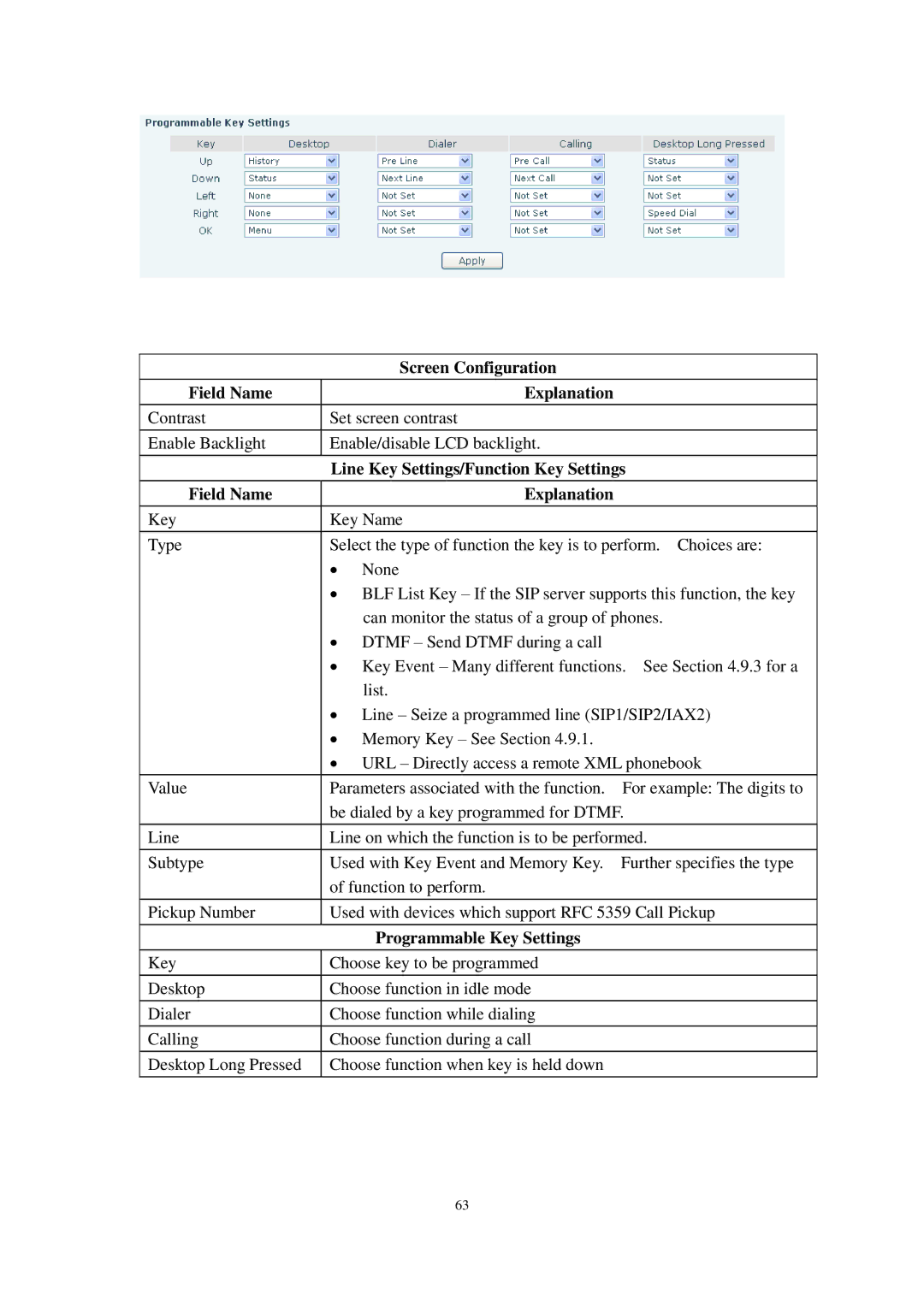 Cortelco C60 user manual Screen Configuration Field Name Explanation, Line Key Settings/Function Key Settings 