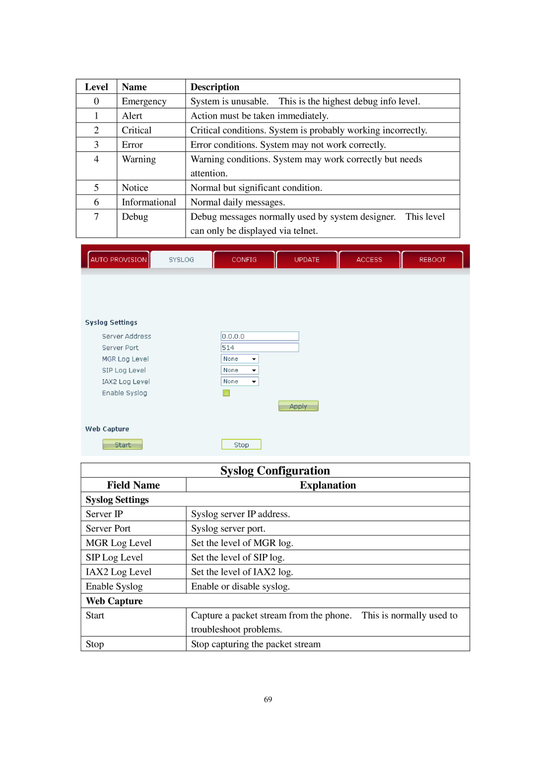 Cortelco C60 user manual Level Name Description, Syslog Settings, Web Capture 