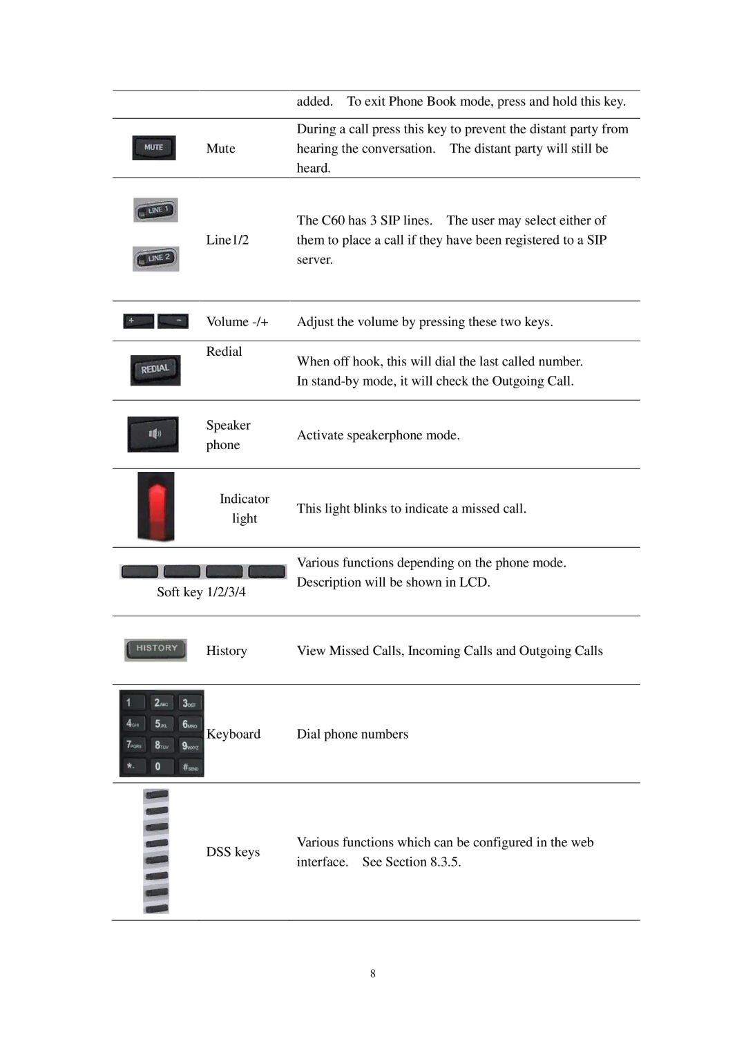 Cortelco C60 user manual 