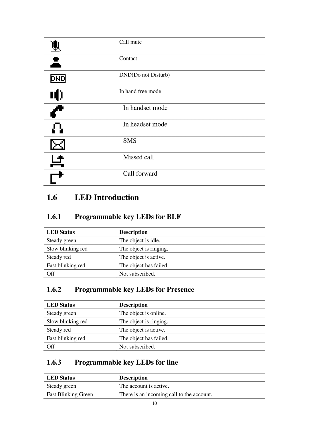 Cortelco C62 LED Introduction, Programmable key LEDs for BLF, Programmable key LEDs for Presence, LED Status Description 