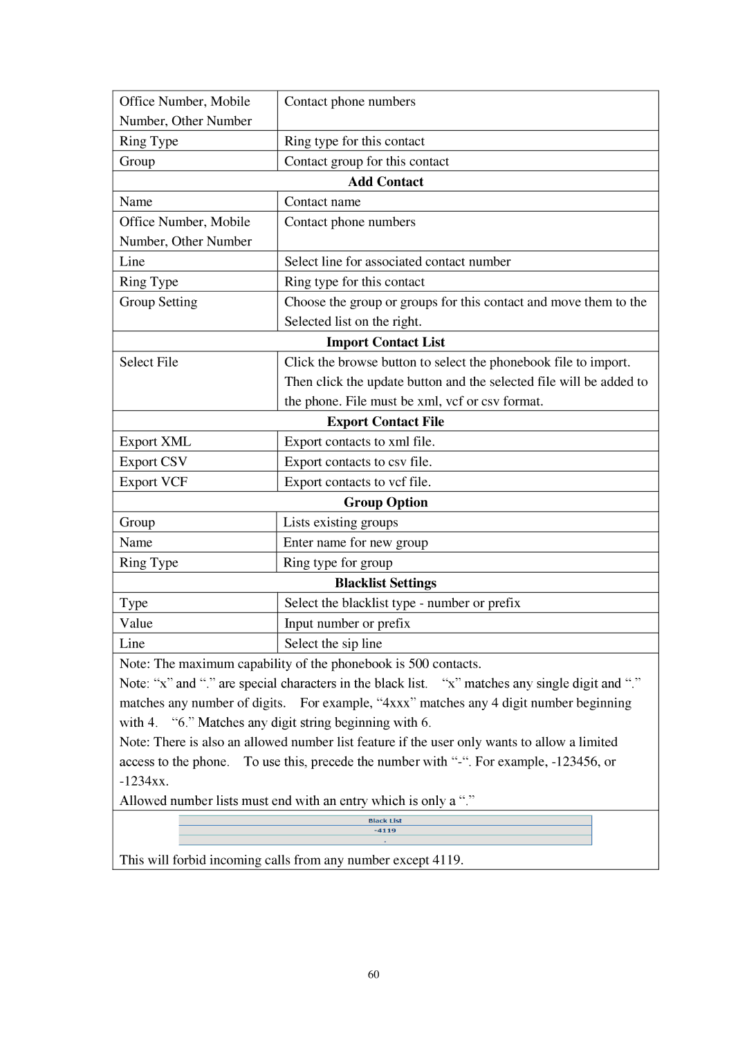 Cortelco C62 user manual Group Option 