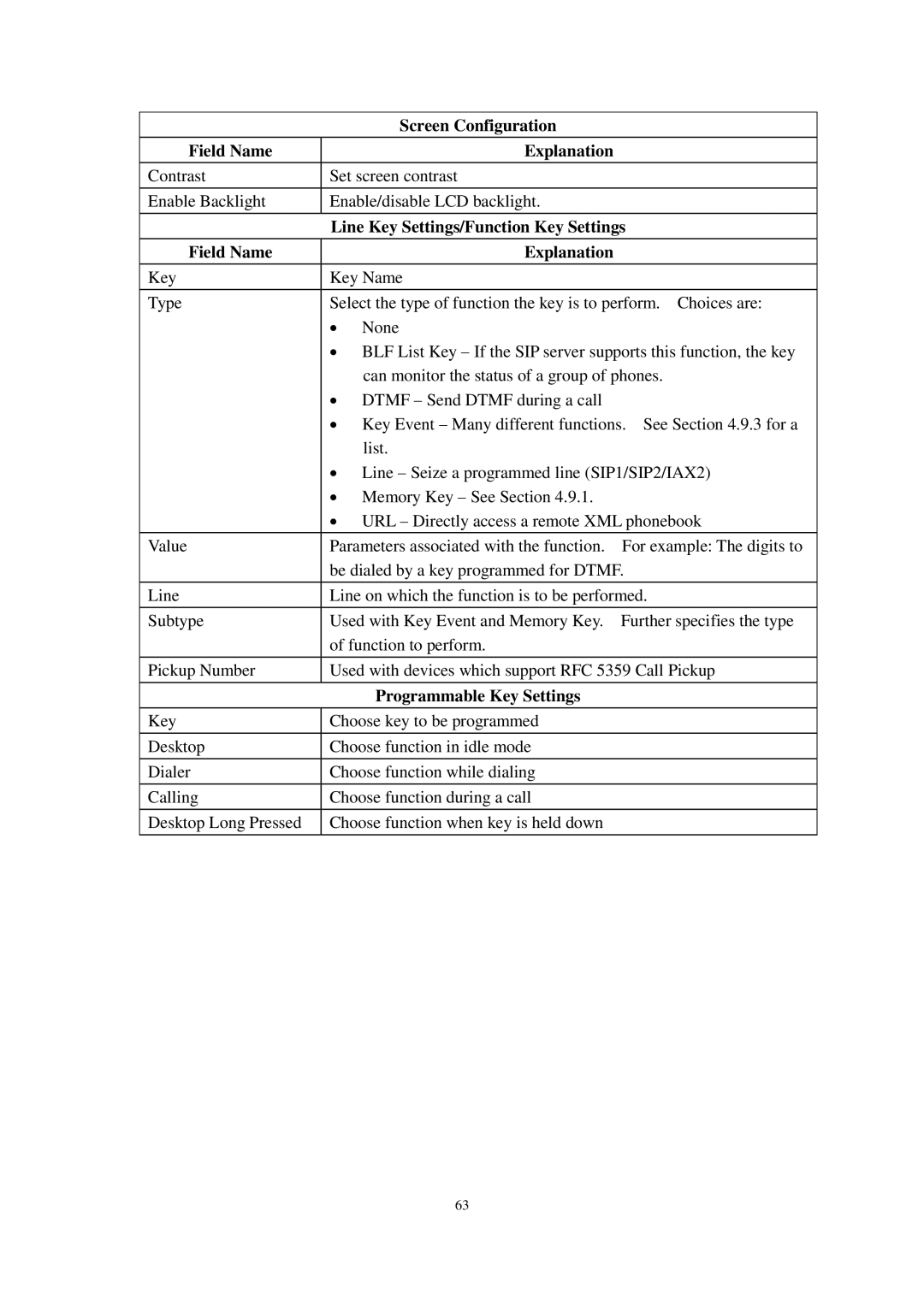 Cortelco C62 user manual Screen Configuration Field Name Explanation, Line Key Settings/Function Key Settings 