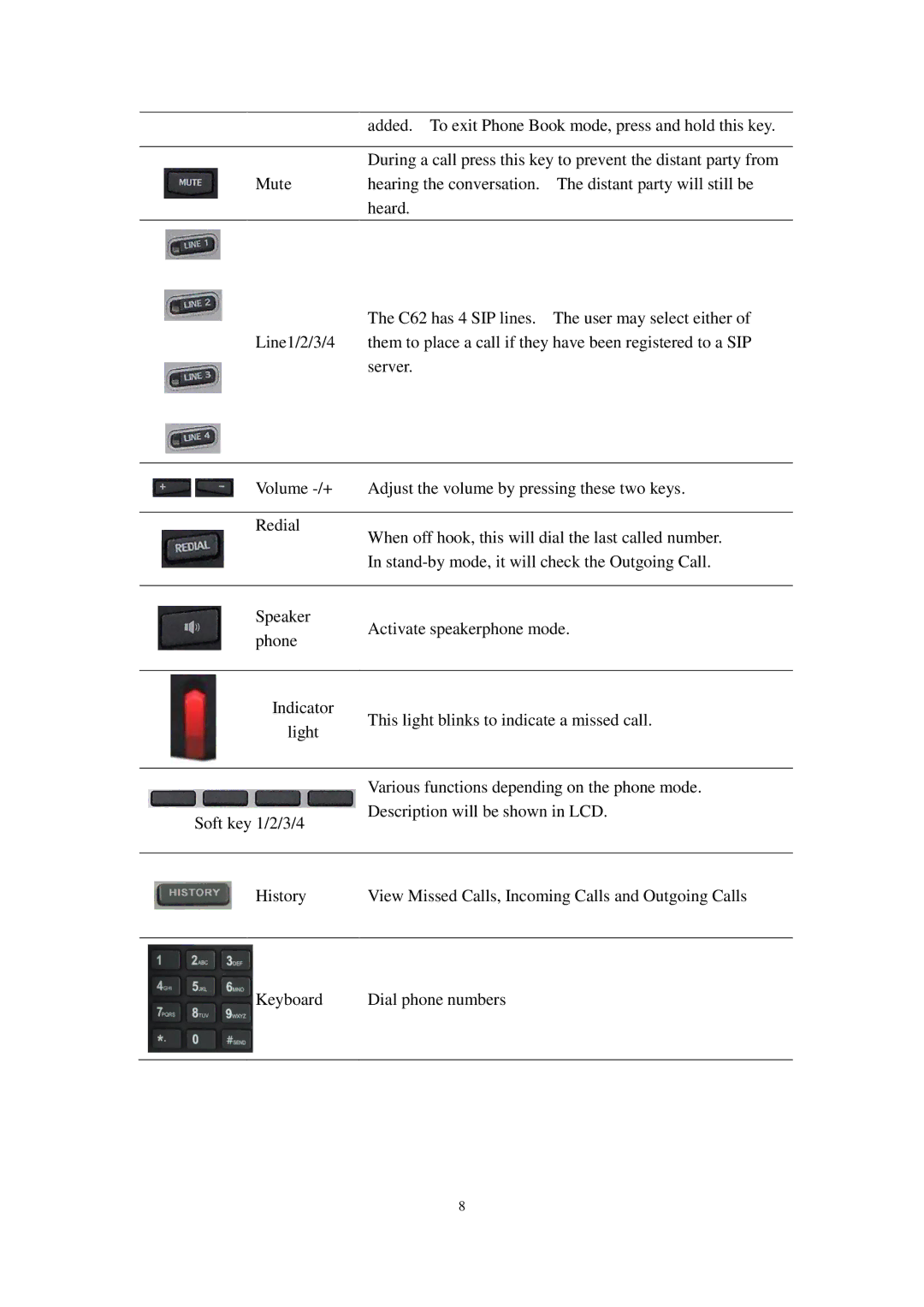 Cortelco C62 user manual 