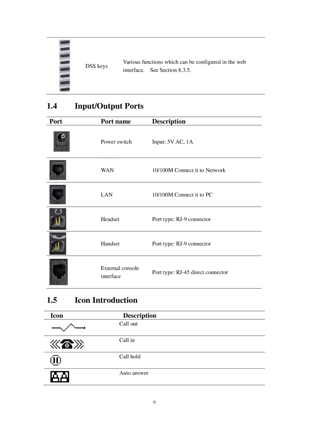 Cortelco C62 user manual Input/Output Ports, Icon Introduction, Wan, Lan 