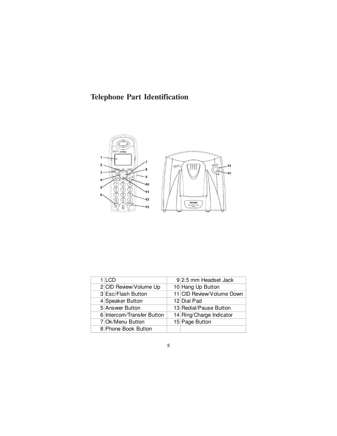 Cortelco DECT 6 instruction manual Telephone Part Identification, Lcd 