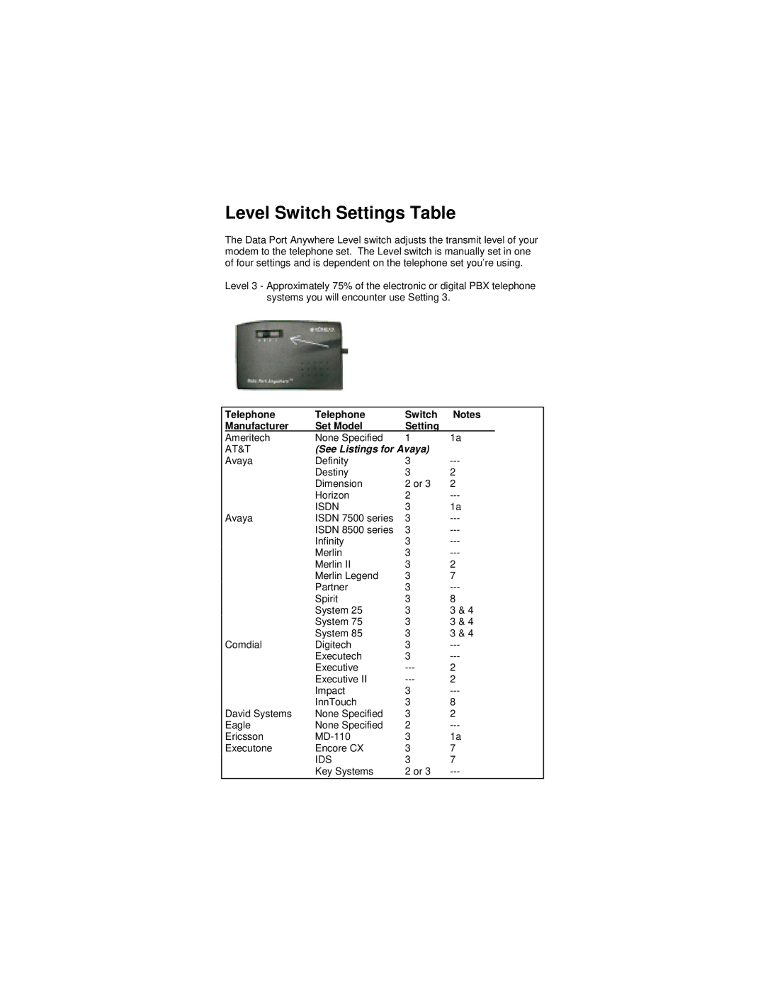 Cortelco network adaptor setup guide Level Switch Settings Table, See Listings for Avaya 