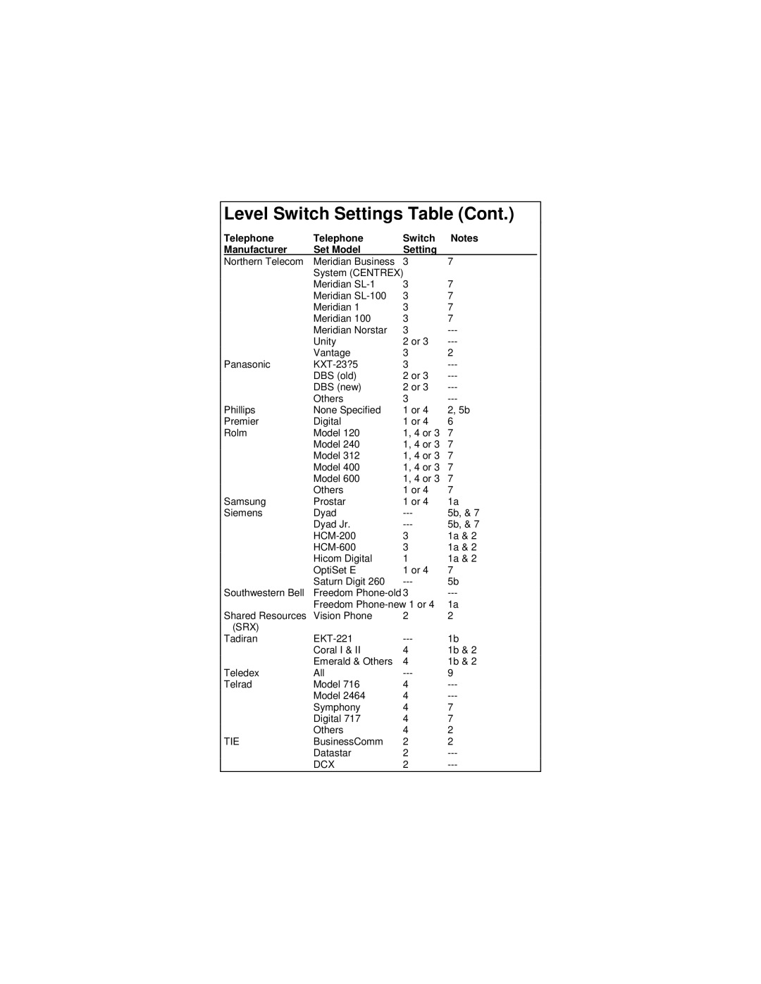 Cortelco network adaptor setup guide Srx 