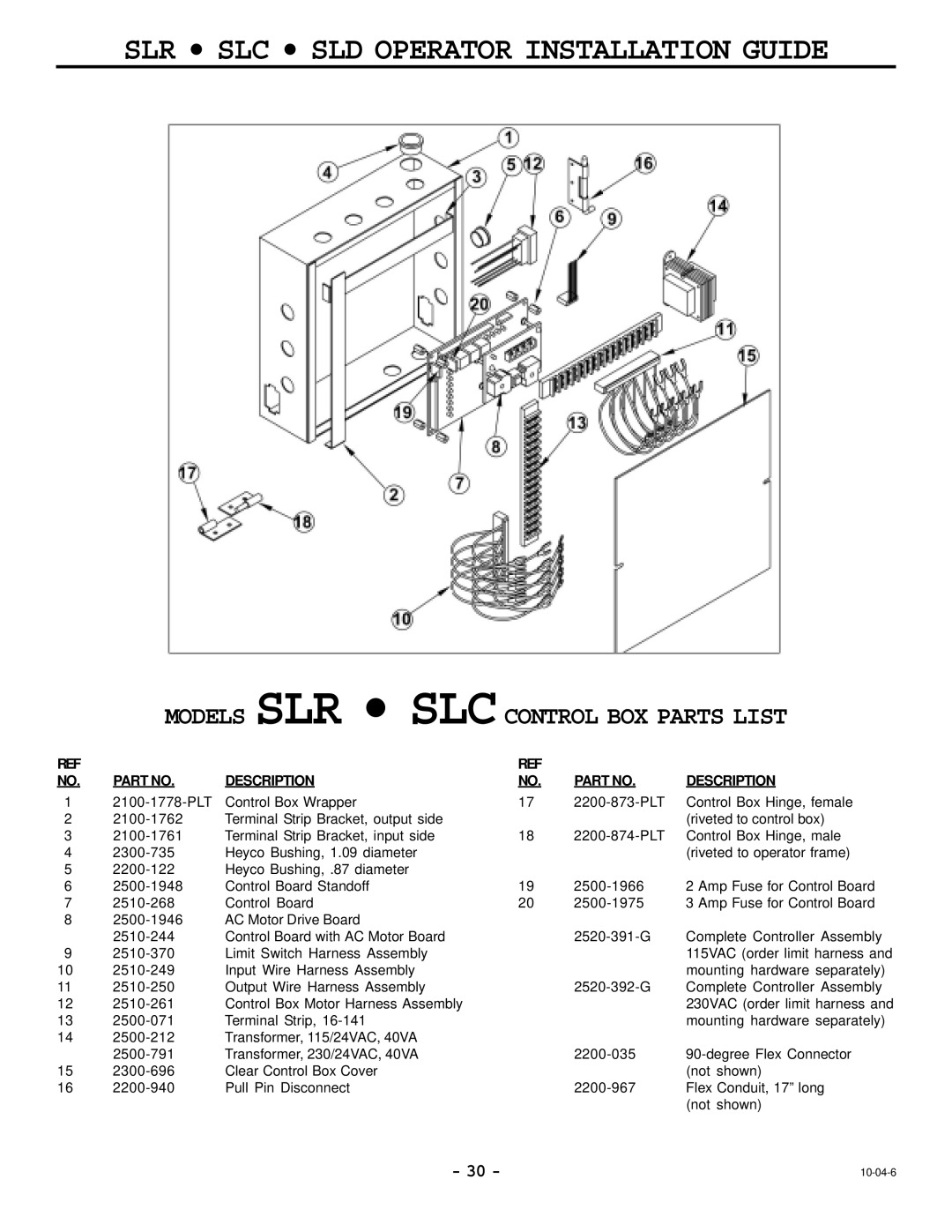 Cosco SLD manual Models SLR SLC Control BOX Parts List 