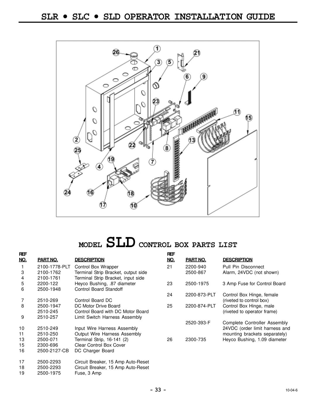 Cosco SLR, SLC manual Model SLD Control BOX Parts List 