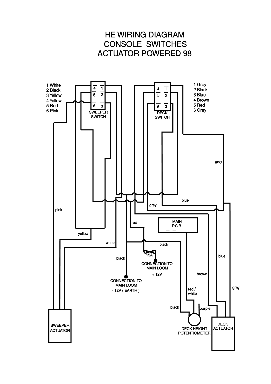 Countax Garden Tractor manual HE Wiring Diagram Console Switches Actuator Powered 