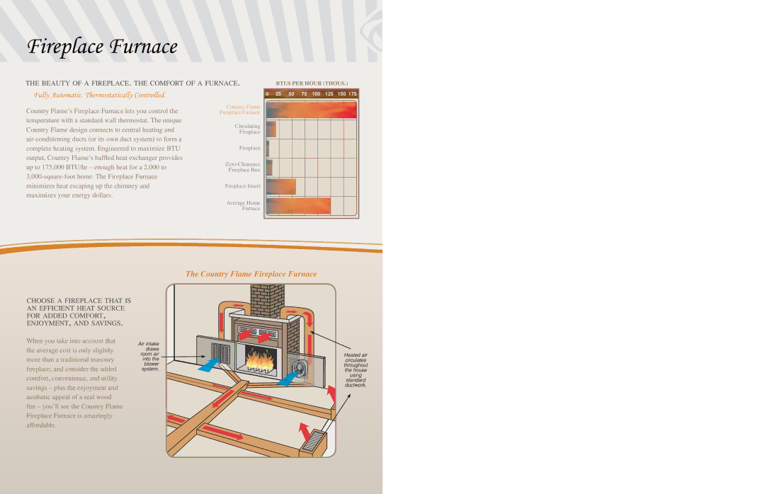 Country Flame 400, 500 manual Fireplace Furnace 