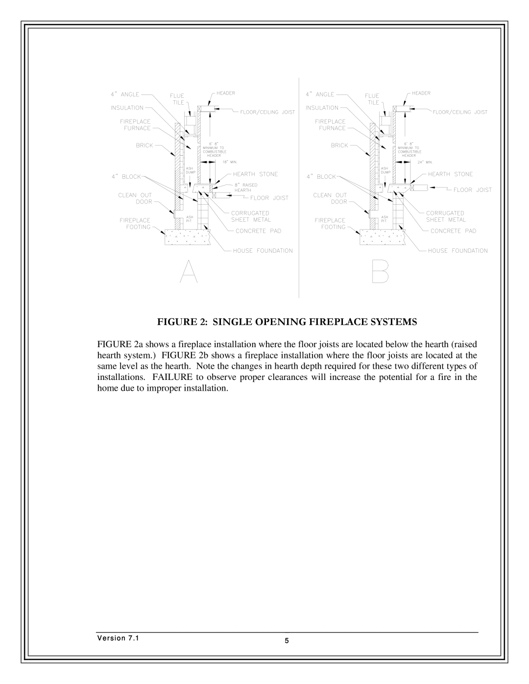 Country Flame FP37, FP42, Fireplace FP33 manual Single Opening Fireplace Systems 