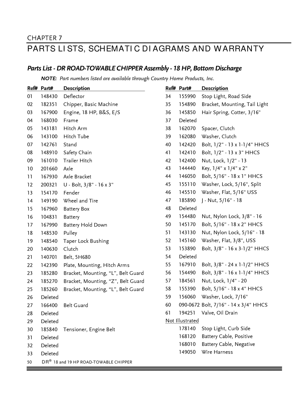 Country Home Products 19HP, 18 HP manual Part# Description, Ref# Part# 