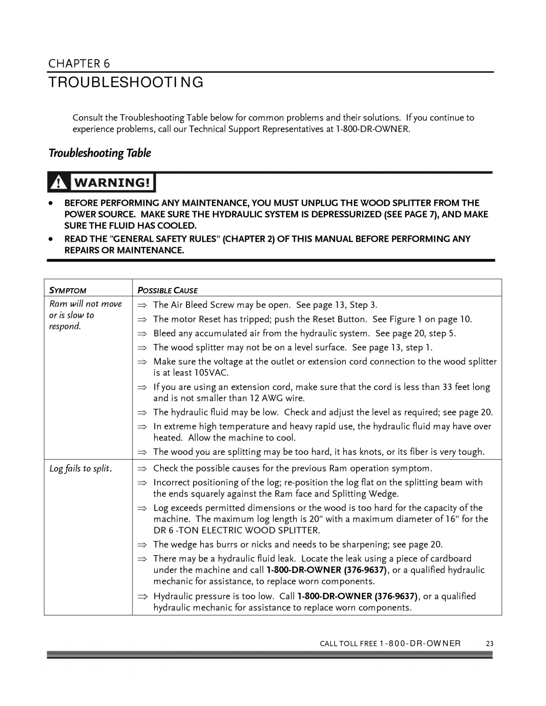 Country Home Products 6-TON operating instructions Troubleshooting Table 