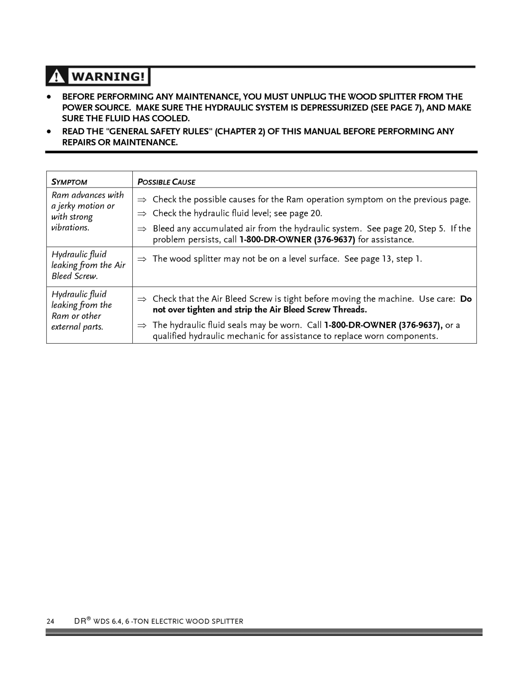 Country Home Products 6-TON operating instructions Hydraulic fluid leaking from the Ram or other external parts 