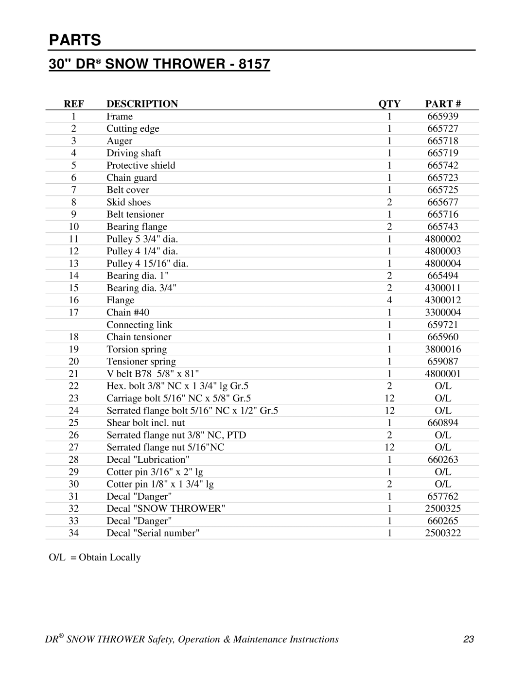 Country Home Products A2110BEA, A2080BEA, A2090TEA, A2105BEA, A2080BMA, A2090TMA, A2125TEA, A2130BEA, A2150KEA Description QTY 