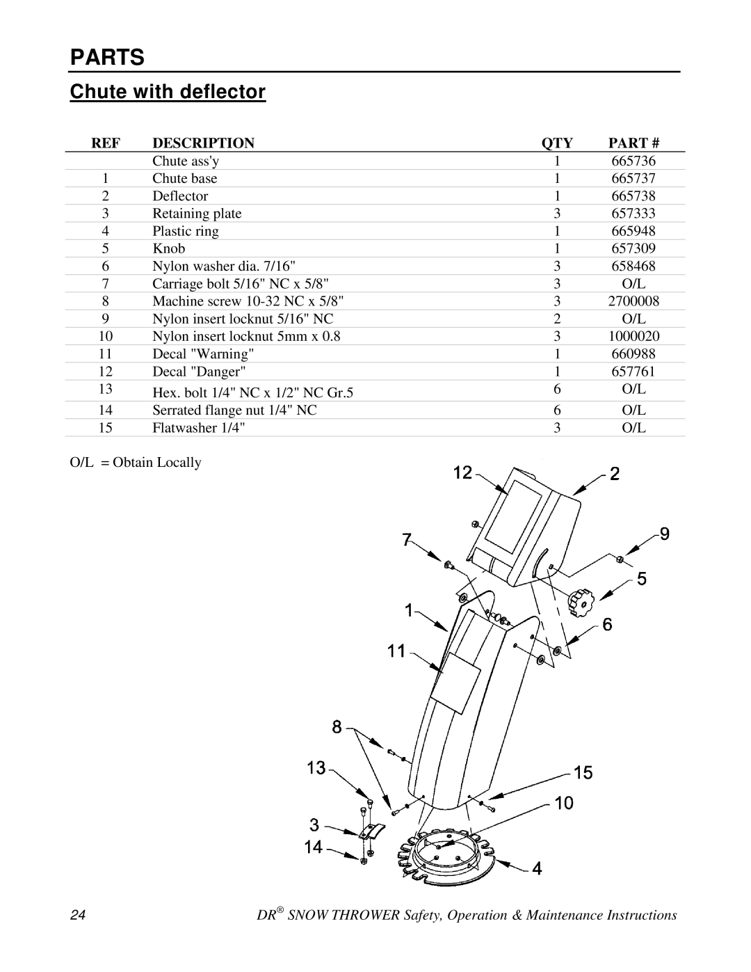 Country Home Products A2125TEA, A2080BEA, A2090TEA, A2105BEA, A2080BMA, A2090TMA, A2110BEA, A2130BEA manual Chute with deflector 