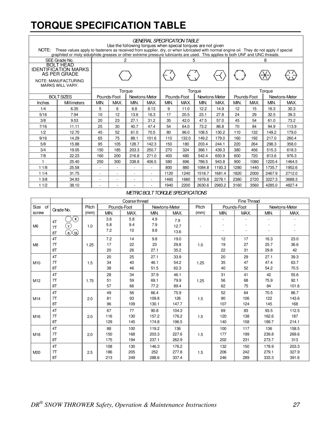 Country Home Products A2080BEA, A2090TEA, A2105BEA, A2080BMA manual Torque Specification Table, General Specification Table 