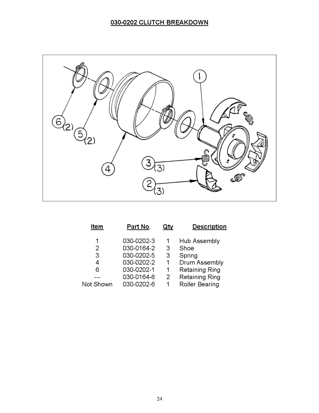 Country Home Products C123E-CHP instruction manual Clutch Breakdown, Qty Description 