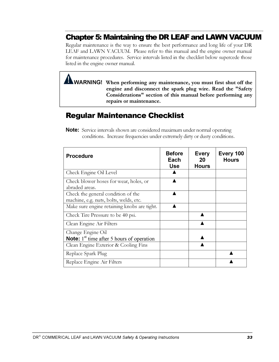 Country Home Products DR manual Regular Maintenance Checklist, Procedure Before Every, Use Hours 