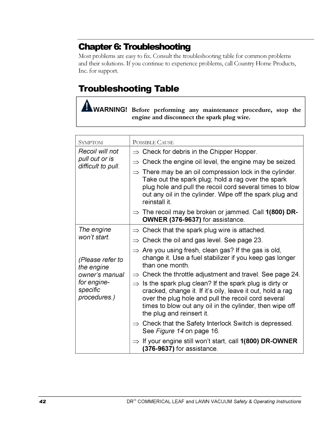 Country Home Products DR manual Troubleshooting Table 