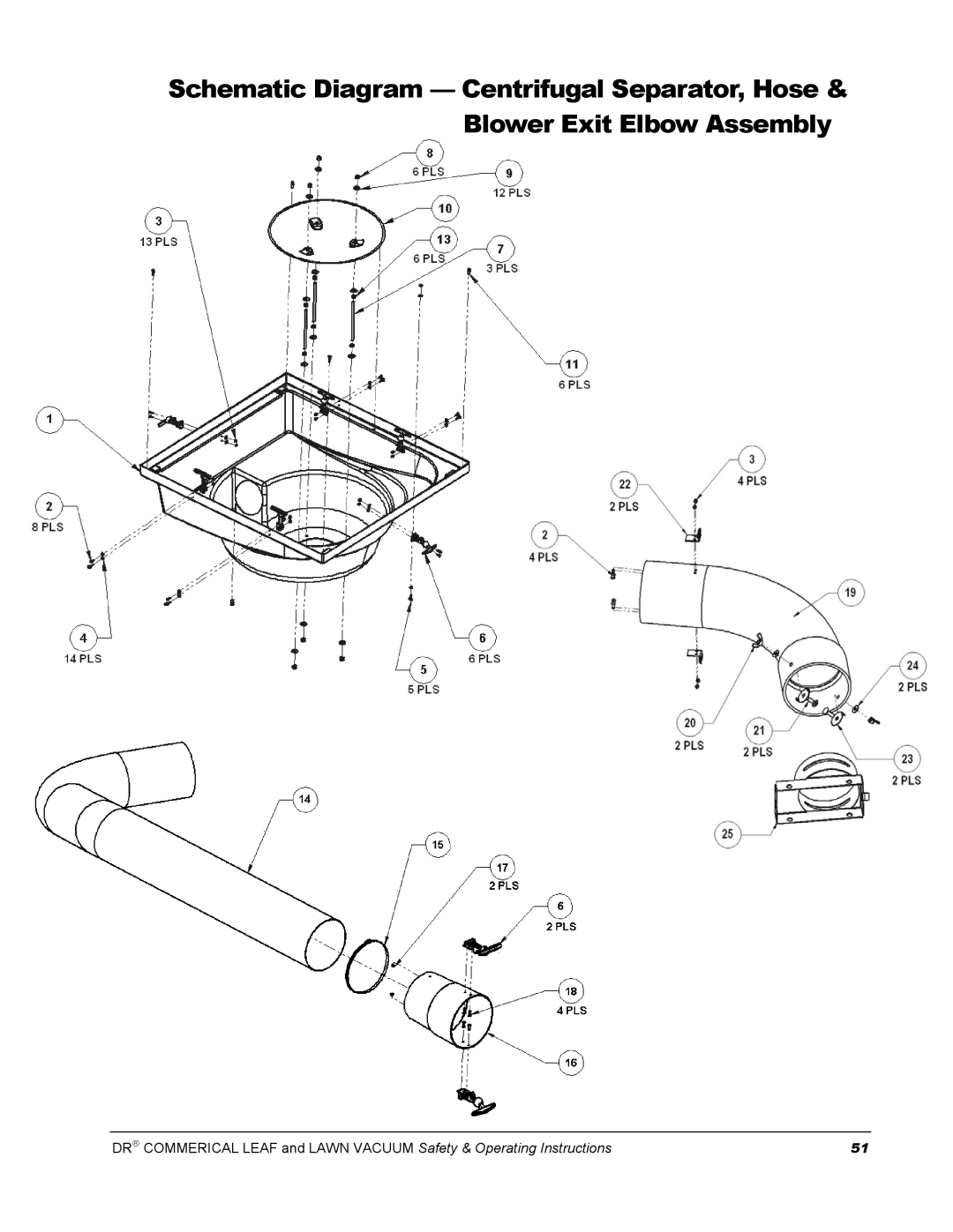 Country Home Products DR manual 