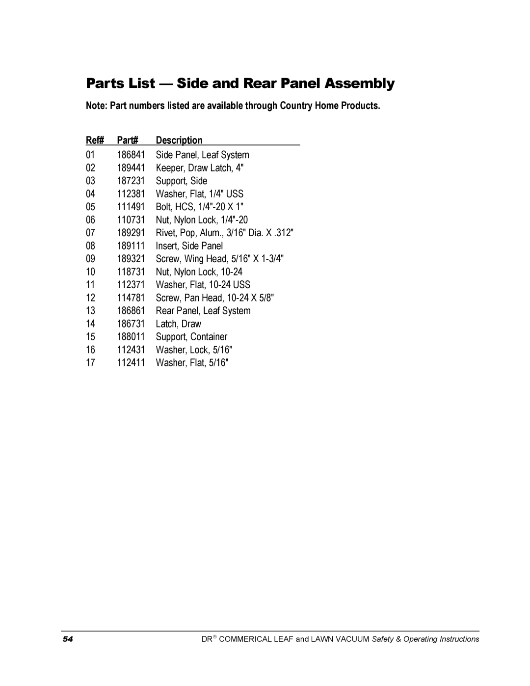 Country Home Products DR manual Parts List Side and Rear Panel Assembly 