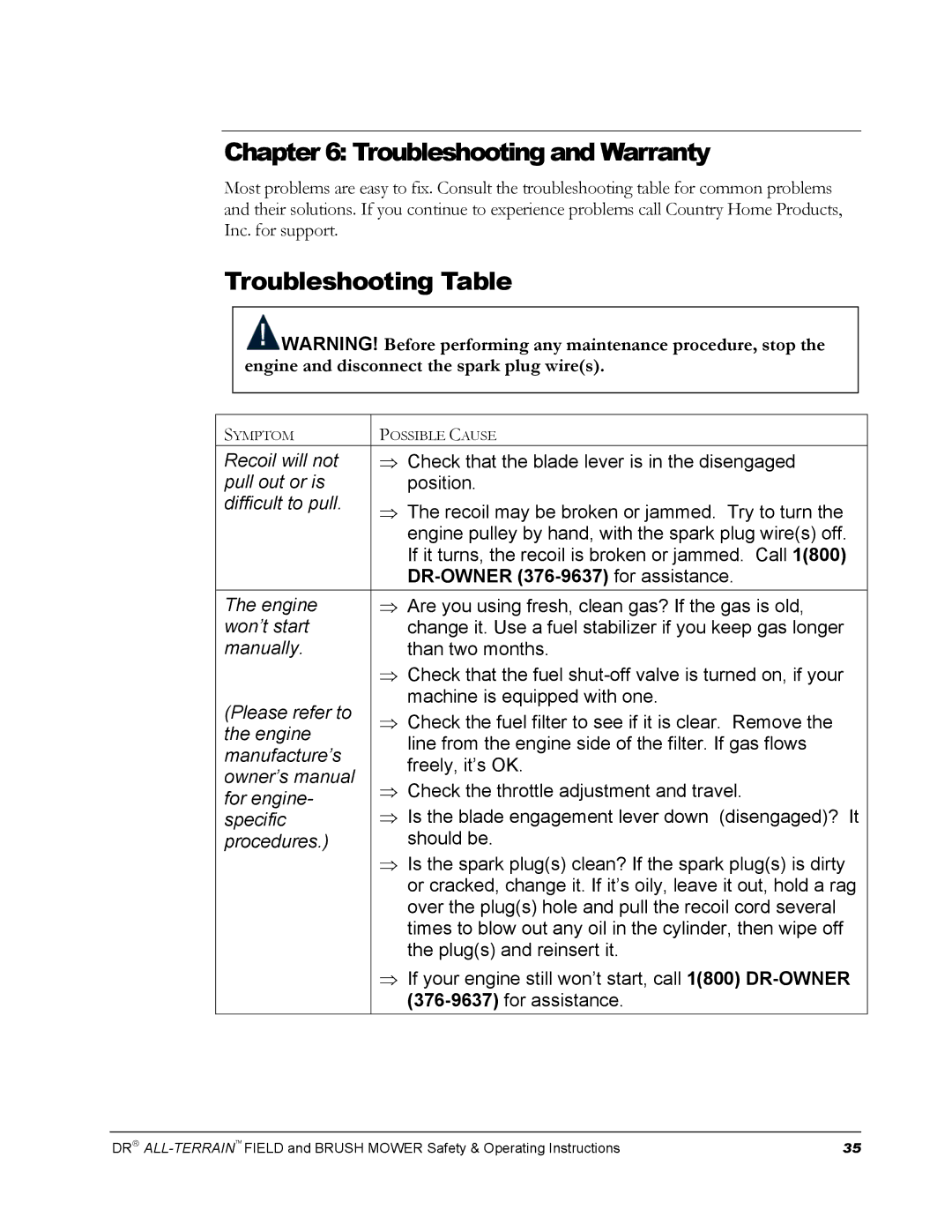 Country Home Products FIELD and BRUSH MOWER operating instructions Troubleshooting and Warranty, Troubleshooting Table 