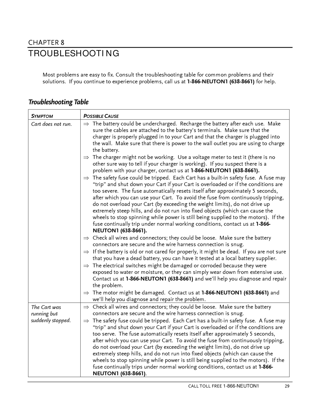 Country Home Products Garden Cart operating instructions Troubleshooting Table 