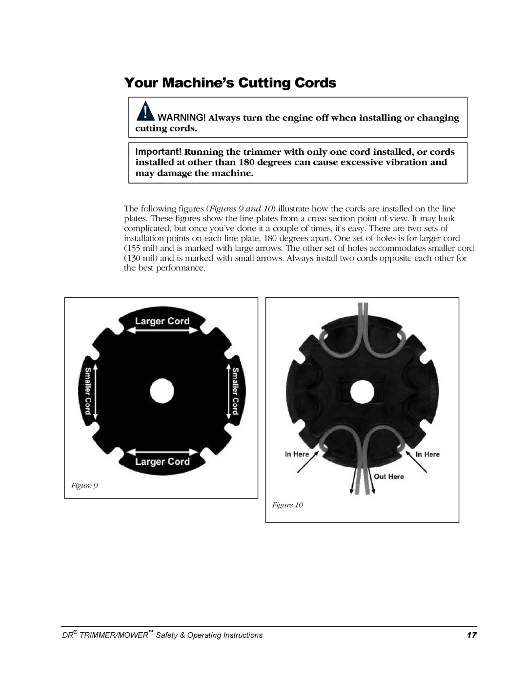 Country Home Products Men's Trimmer operating instructions Your Machine’s Cutting Cords 