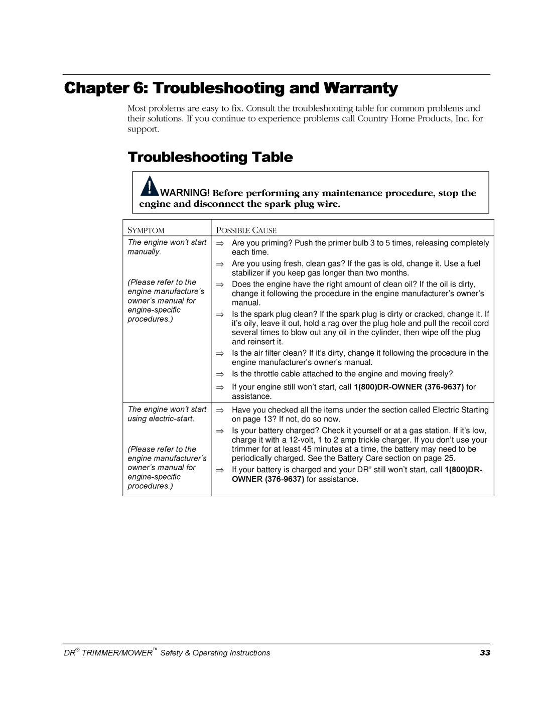 Country Home Products Men's Trimmer operating instructions Troubleshooting and Warranty, Troubleshooting Table 