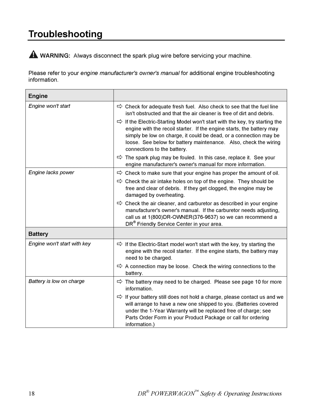 Country Home Products SUBURBANTM owner manual Troubleshooting, Engine 