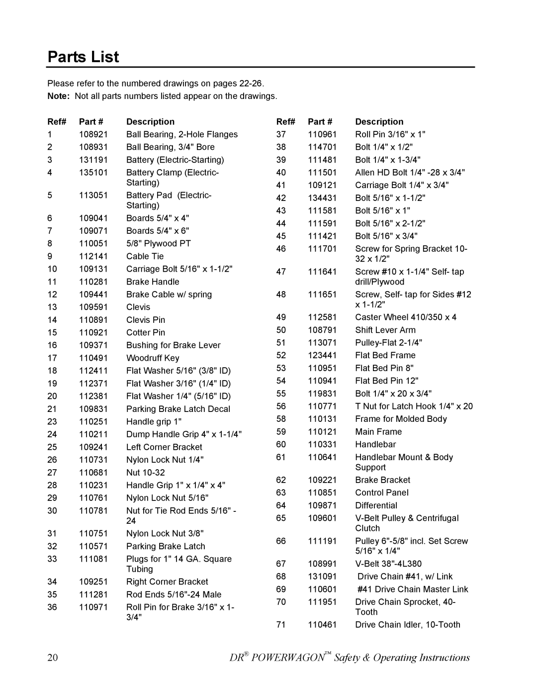 Country Home Products SUBURBANTM owner manual Parts List, Ref# Description 