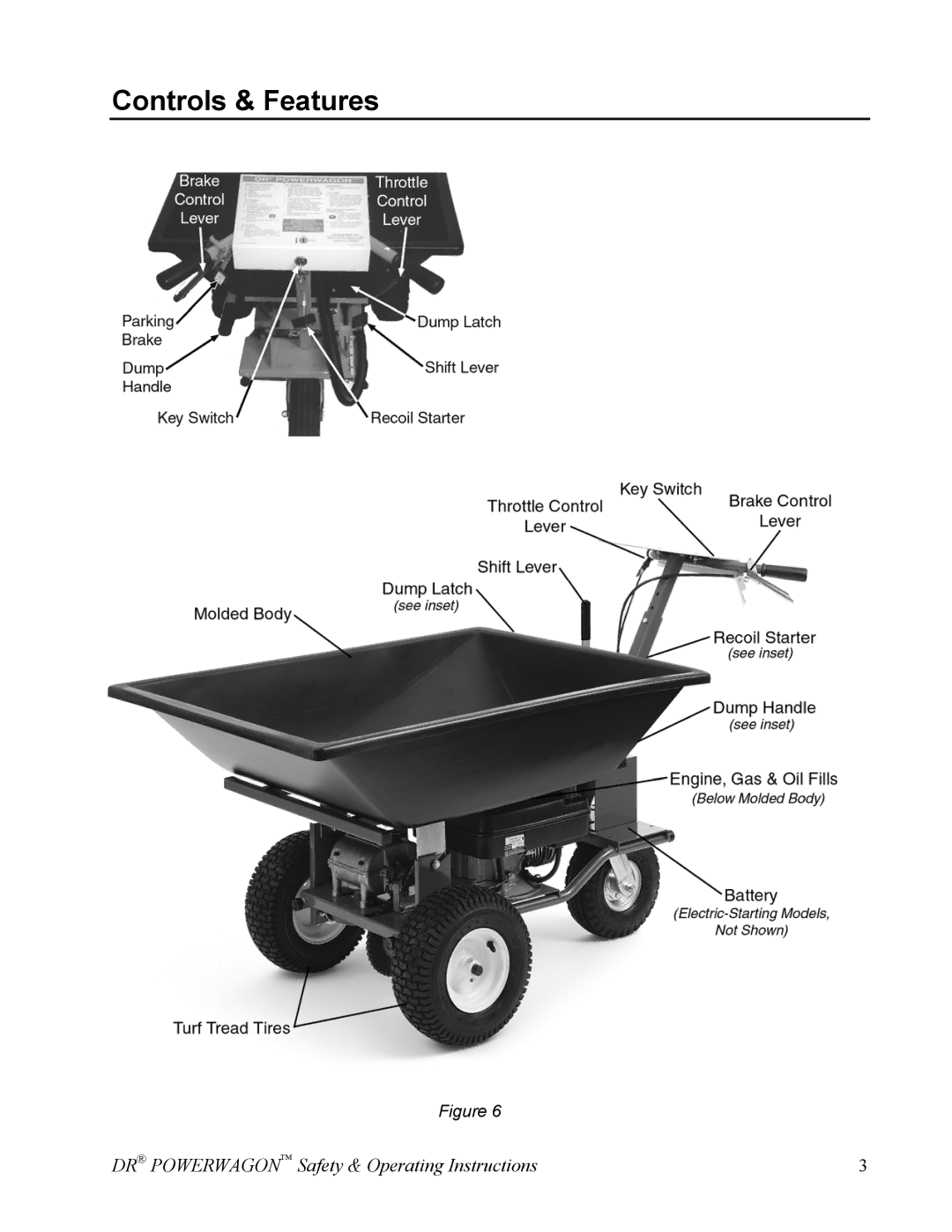 Country Home Products SUBURBANTM owner manual Controls & Features 