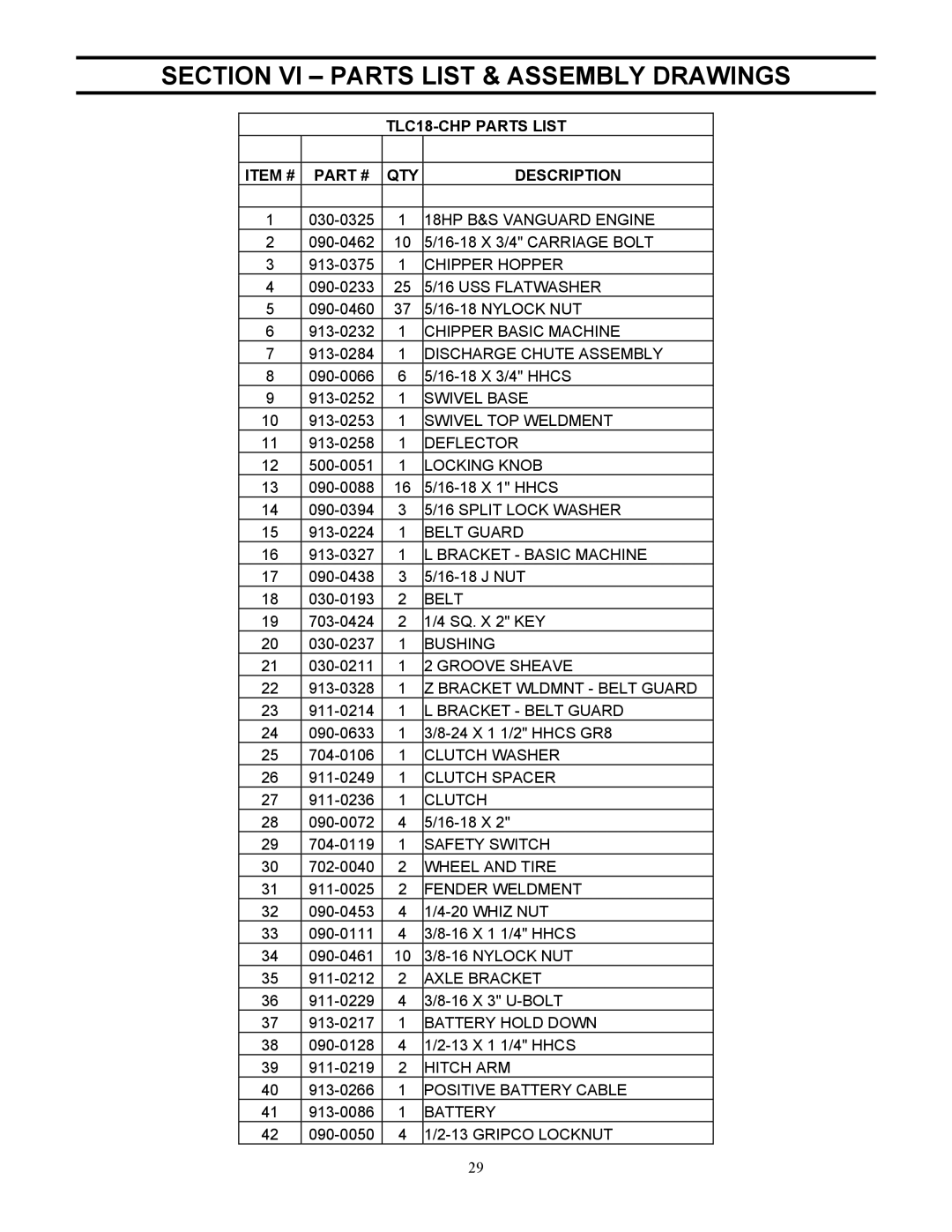 Country Home Products Section VI Parts List & Assembly Drawings, TLC18-CHP Parts List Item # QTY Description 