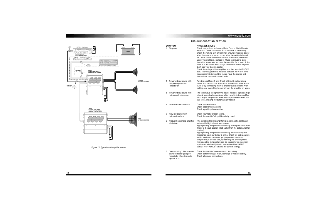 Coustic 160SE owner manual Ro U B L E S H O Ot I N G S E C T I O N, Symptom Probable Cause 