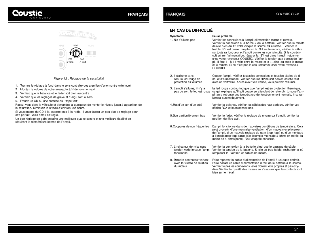 Coustic 161SE owner manual EN CAS DE Difficulté, Coustic 