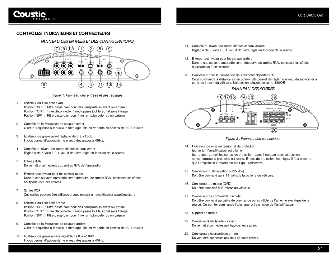 Coustic 481QE, 321QE owner manual CONTRÕLES, Indicateurs ET Connecteurs, Panneau DES Entrées ET DES Configurations 