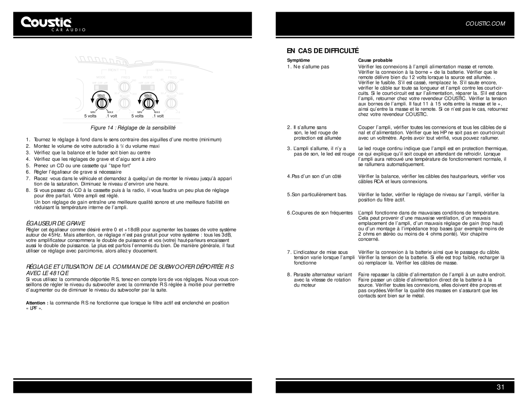 Coustic 321QE, 481QE owner manual EN CAS DE Difficulté 